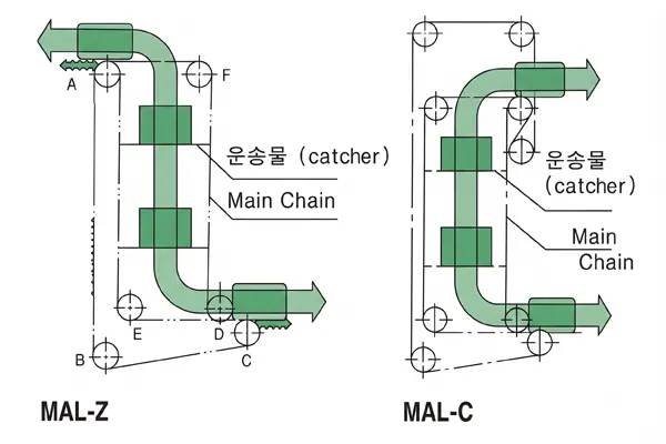 auto_lift2