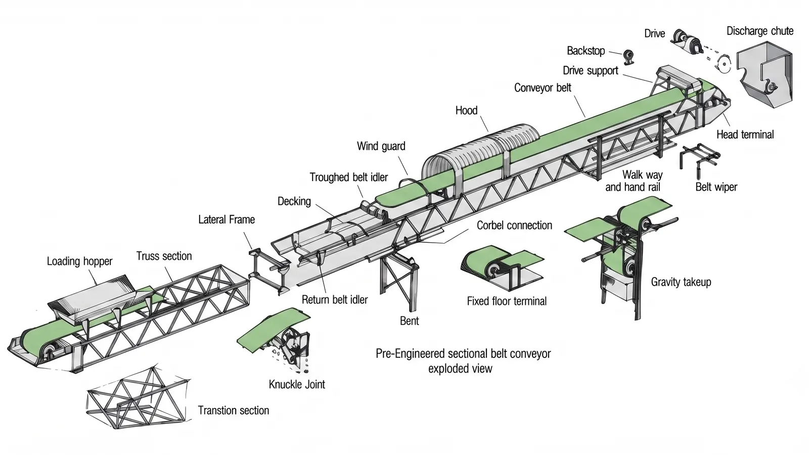 throgh belt conveyor3